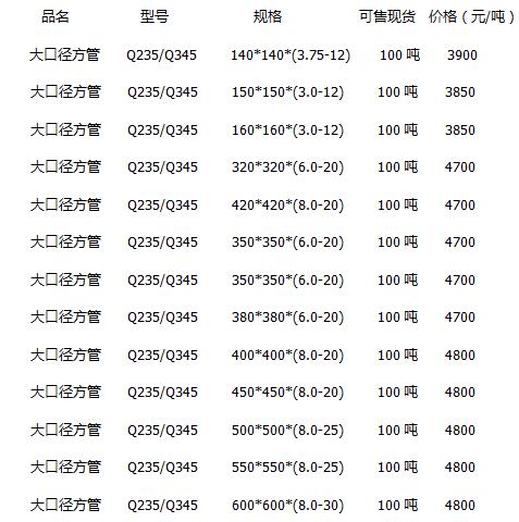 大口徑方管價(jià)格表.jpg